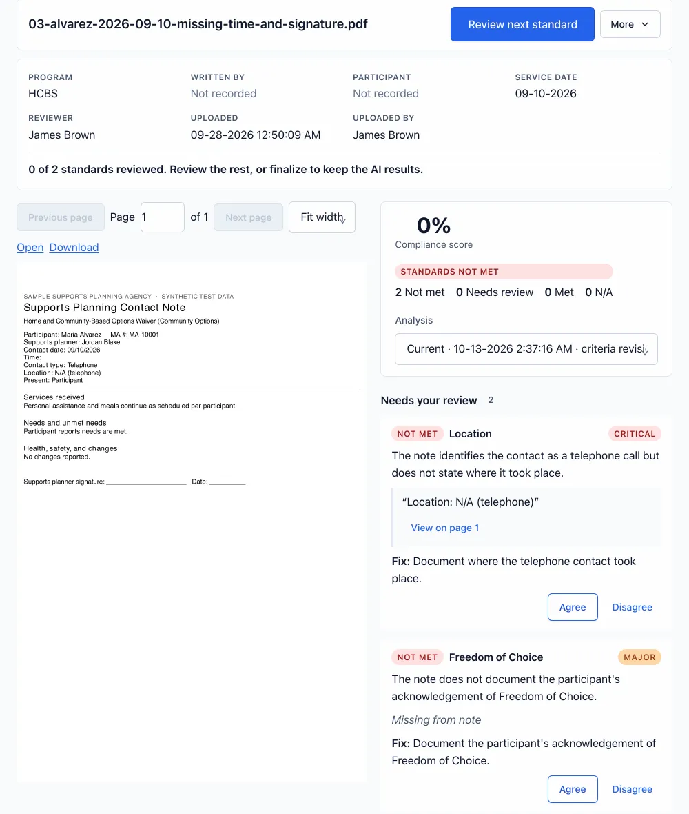 Compliance Review workspace with a supports planning contact note open beside two findings: the contact location is not documented and Freedom of Choice is missing. Each finding quotes the note, cites page 1 and waits for the reviewer to agree or disagree.